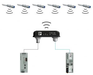 modulo radio Phoenix Contact